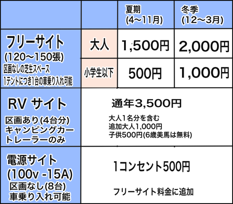 恵庭 メイプルキャンプ場・RVパーク｜行け！RINRINキャンプ部！！
